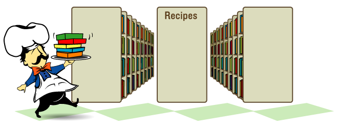Recipes4Success-Tutorials